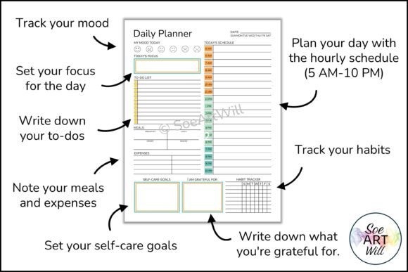 daily planner template with sections for mood, focus, to-dos, meals, expenses, self-care, gratitude, habits, and hourly