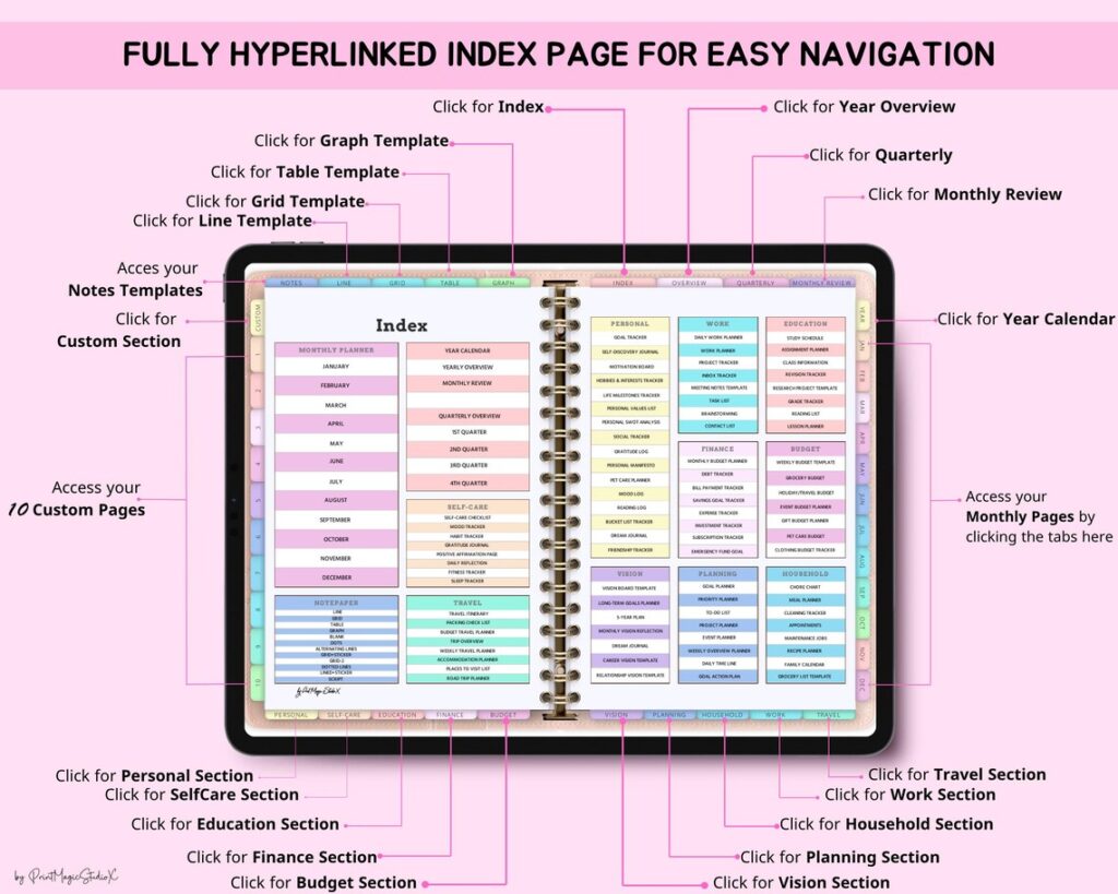 All in One Digital Planner open to a fully hyperlinked index page with sections for notes, personal, work, education