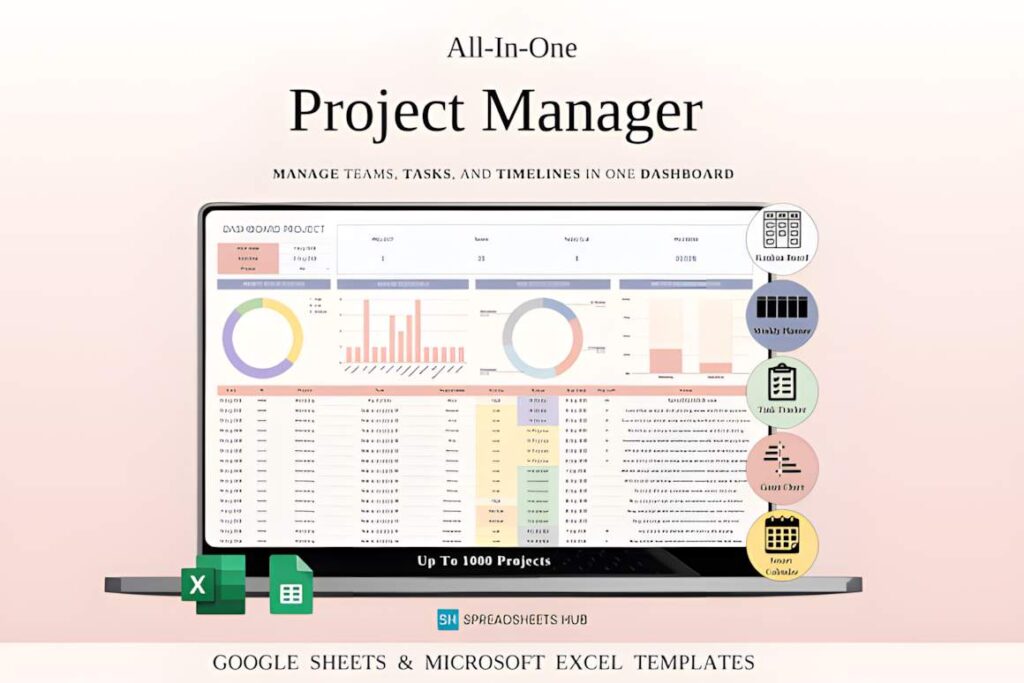 Google Sheets planner templates showing a project management dashboard with charts, task lists, and calendar views